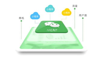 魔方智能名片 以計算機技術驅(qū)動企業(yè)線上線下生態(tài)融合