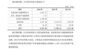 頑皮的猴子 華測導航（300627）——高精度導航技術的引領者