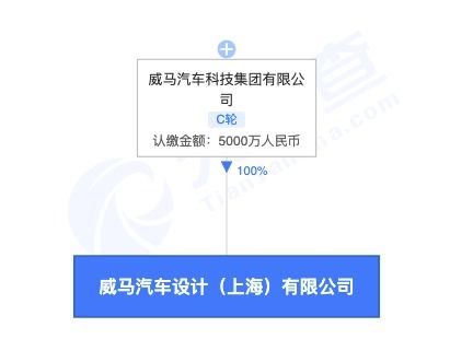 威馬汽車在上海成立新公司，加碼智能汽車核心技術研發