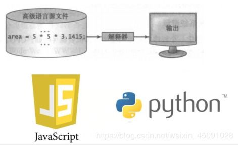 計(jì)算機(jī)軟硬件開發(fā)中的Java語言概述