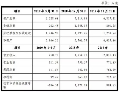 湖北投融資大盤點 科技與實體協同發力，多家上市公司戰略提速